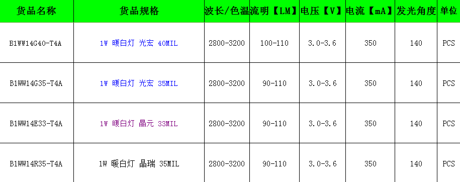 暖白光LED燈珠參數(shù)