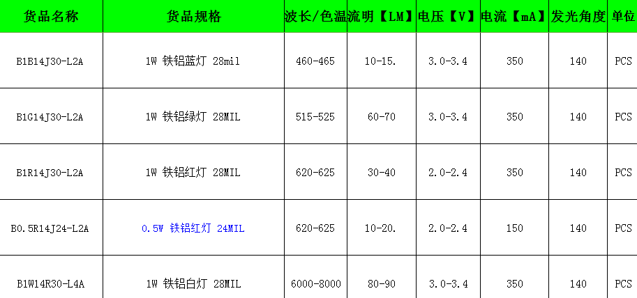 鐵鋁彩色LED燈珠參數(shù)